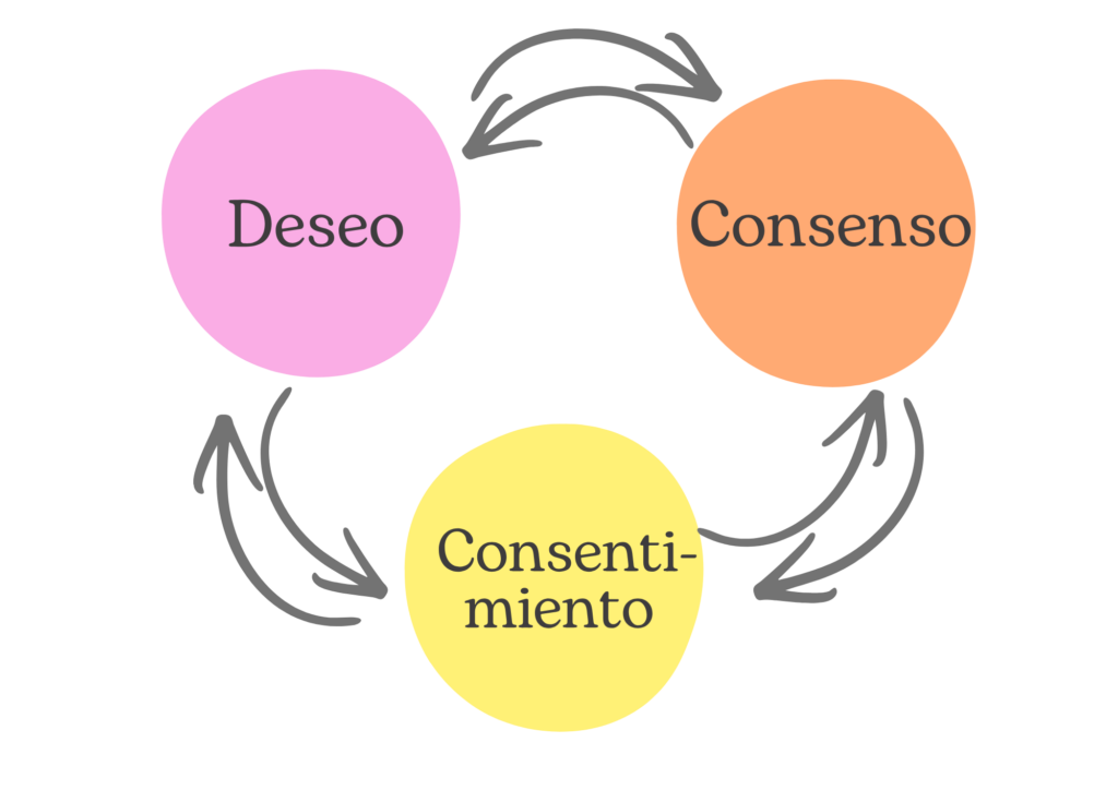 NROMA CCD